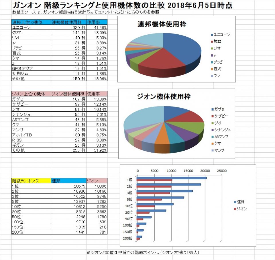 今週の使用率は更に高くなってるのだろうか？