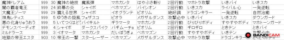 雑談版で異界レベル７をクリアしたと書いた者です。異界レベル８に挑戦。ボス到達しましたがすぐ全滅しました。基本もあまりわかっていないのでどんなことでも結構ですのでアドバイスお願いします。エクセル画像を張ったらいいみたいなご意見もあったのでやってみました。SSは表の8匹以外いません。ちょうおうぎも1個しかありません。