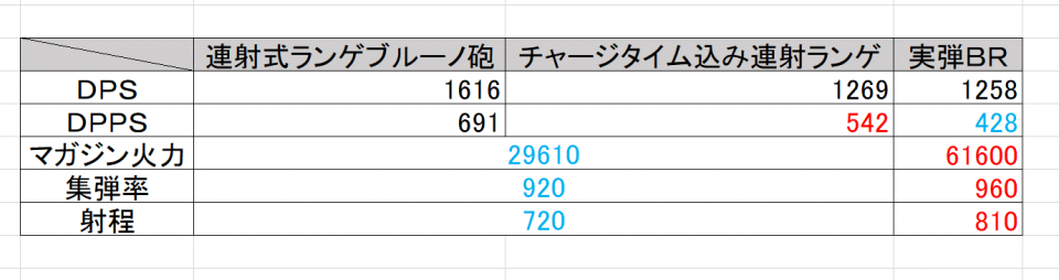 重ドーガ君いくら何でも不遇過ぎない