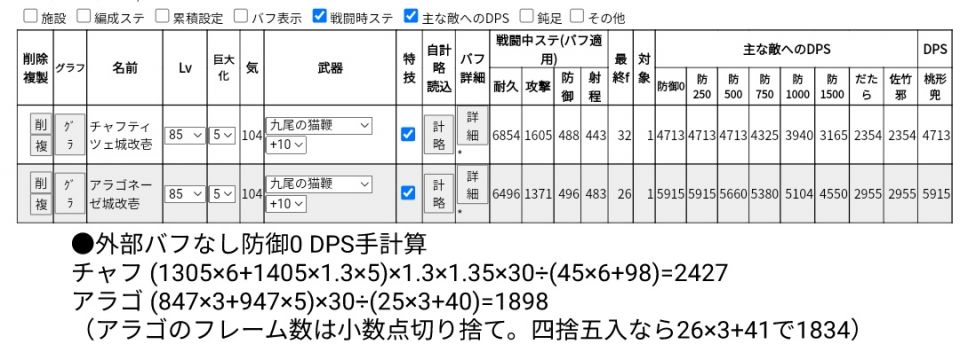 チャフにCT短縮が欲しいのと何となく上枝を見てたのもあって夏白帝+絢爛岡豊にしたけど、キャメロット+コトルに変えても開いてた差が多少狭まる程度だよ。あと特殊攻撃についてはチャフ77fとアラゴ54f（過去ログ参考）、猫鞭の効果有効（攻撃+100と中7→6回）で自分で手計算したら（ちょっとズレるが）大体表と同じになったから、何らかの考慮はされてると思う。