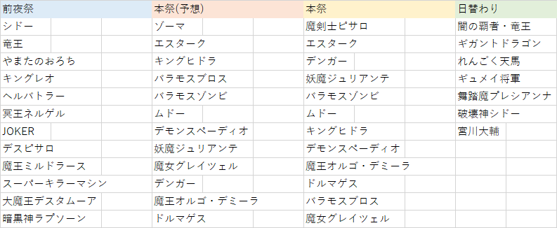 先日画像で予想したものです。予想はゾーマ以外当たりましたが日替わり実装はきつい…水曜…