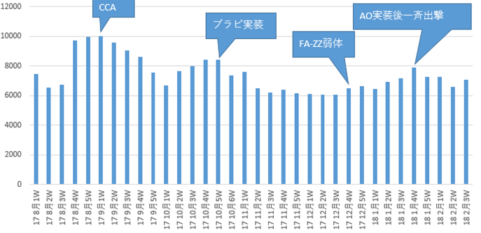 ぐらふ