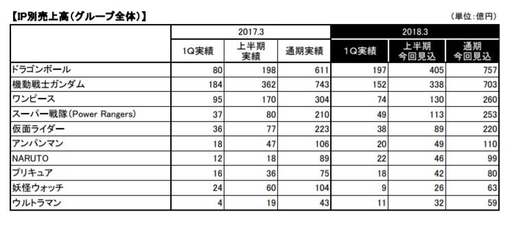 年間の売上高が700億だから、最低でも2兆円くらいはいるのでは？