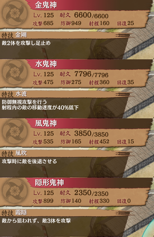 ランボー怒りのカンストトークン4人（本体絆200、四鬼手裏剣[改]装備、施設有、他城娘バフなし）