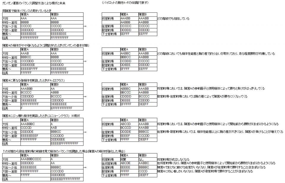 砂糖の望む未来の戦場