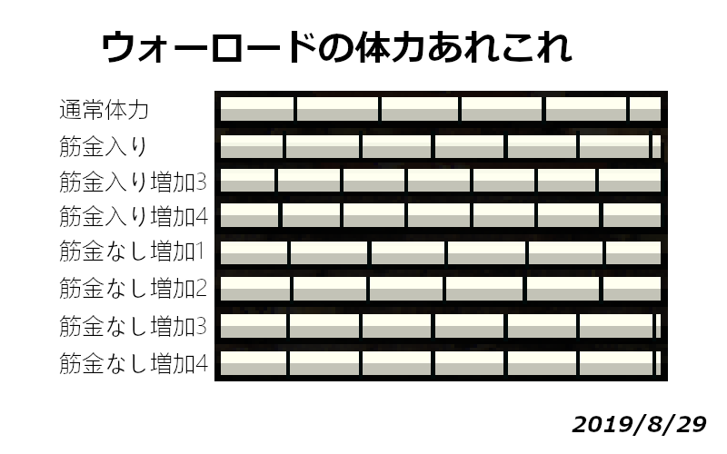 特典システム導入時に筋金＋増加は筋金の分しか増えてないように見えていたので今もそのままだろうと思ってましたが、改めて見比べたら筋金＋増加は効果ありでした。修正しておきます、申し訳ございませんでした。