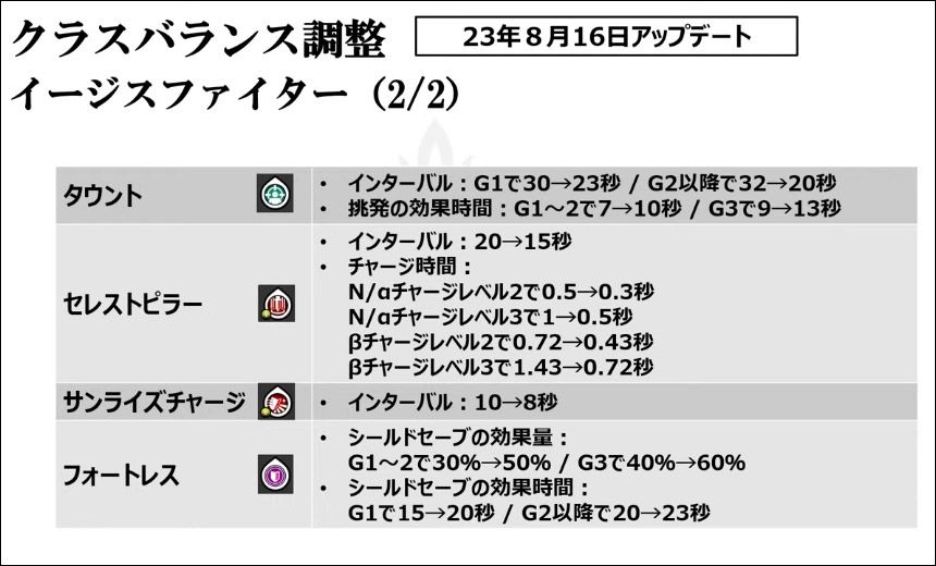 イージスファイター調整2