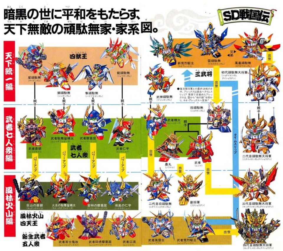 もうさー原作なんかそっちのけでカオス戦場なんだからザクタンクぐらいの伸長で武者ガンダム2等身のまま出しちゃっていいんじゃないかな。そしたらほら、弾がアホみたいに増えるよ！あれも世代を超えた古典の域に達してるシリーズだから