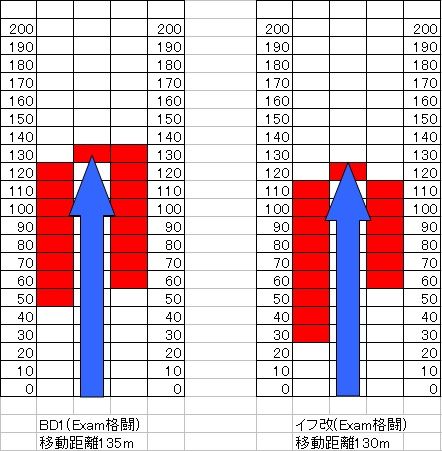 演習で判定の発生位置調べてみた。イフ改の方が早めに発生してるから、終わり際には判定が無いみたいね。