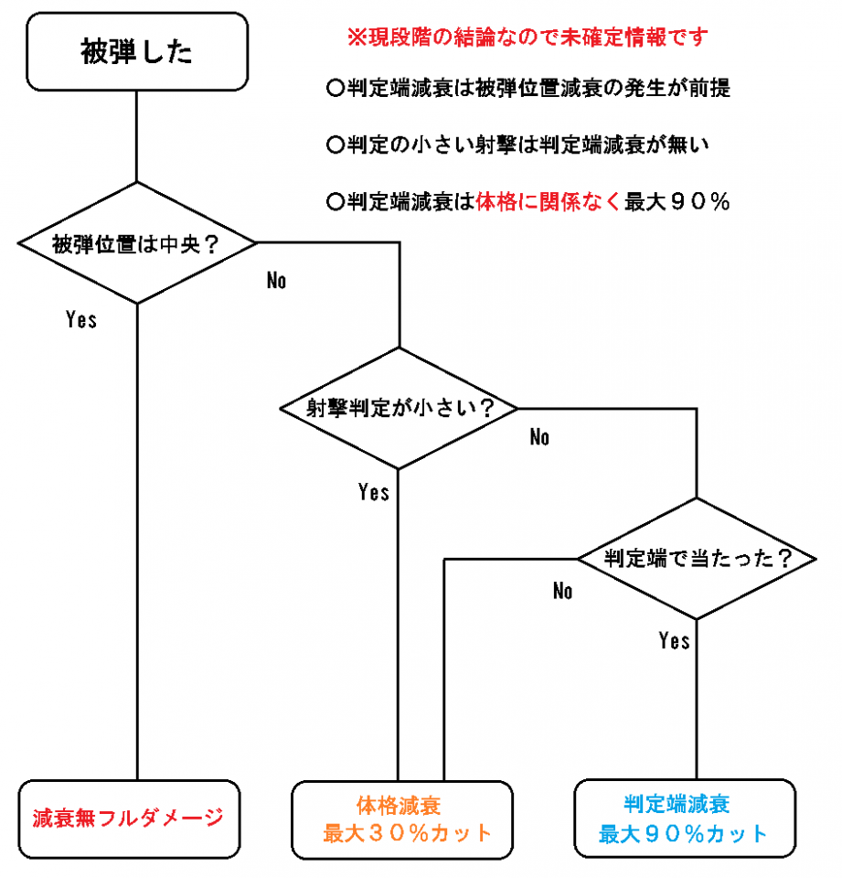 俺の考えはこれや