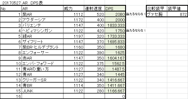 20170527　AR DPS順位