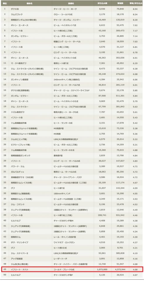 ランキング49位だし、そんなに暴れてないな