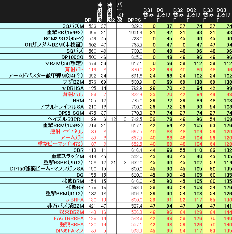 思ったより面倒で労力に見合うかどうかが凄い微妙だなって思いました