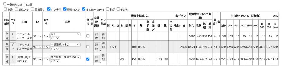 上にステ表が出てるLv90で合わせたらDPSはこんなもん（コンシェル→嫁敦賀に相当）