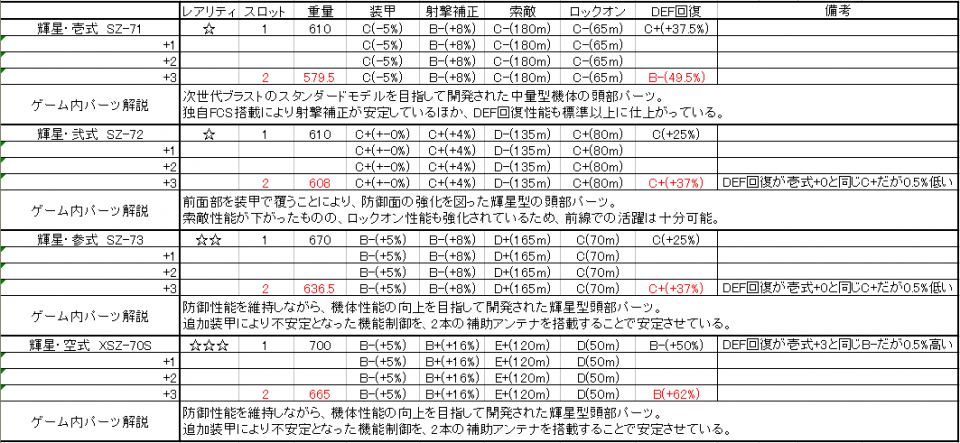 とりあえず+1と+2に関しては図鑑で確認できないので、自分で確認できるとこだけ埋めてます