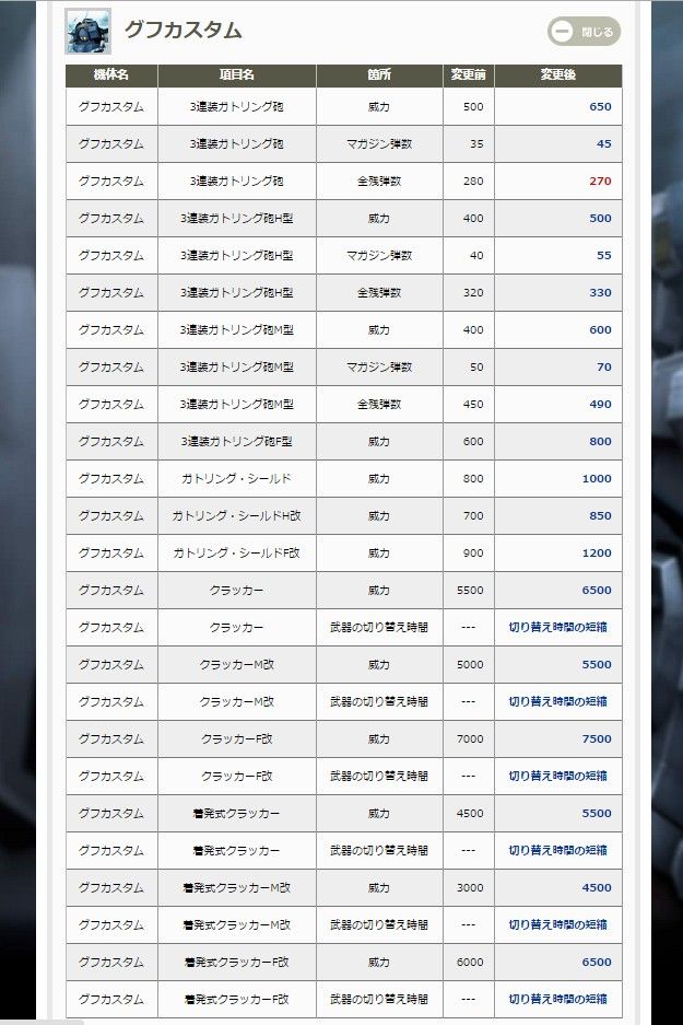 統合整備計画グフカスタム