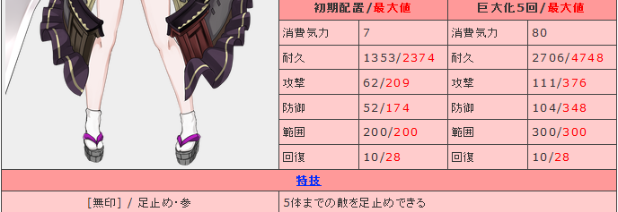 てす２