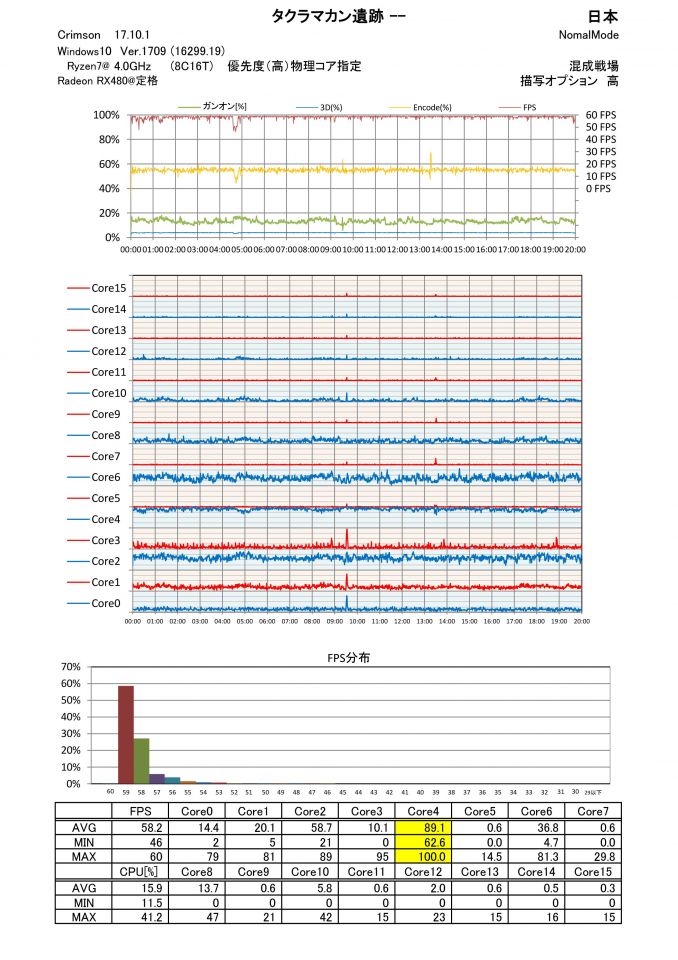 遺跡でのデータです。こちら尉官から将官、相手全員将官・・・偏りがひどいｗ