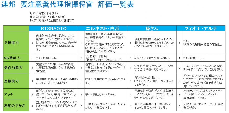 連邦要注意糞代理