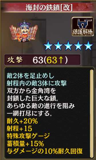 改