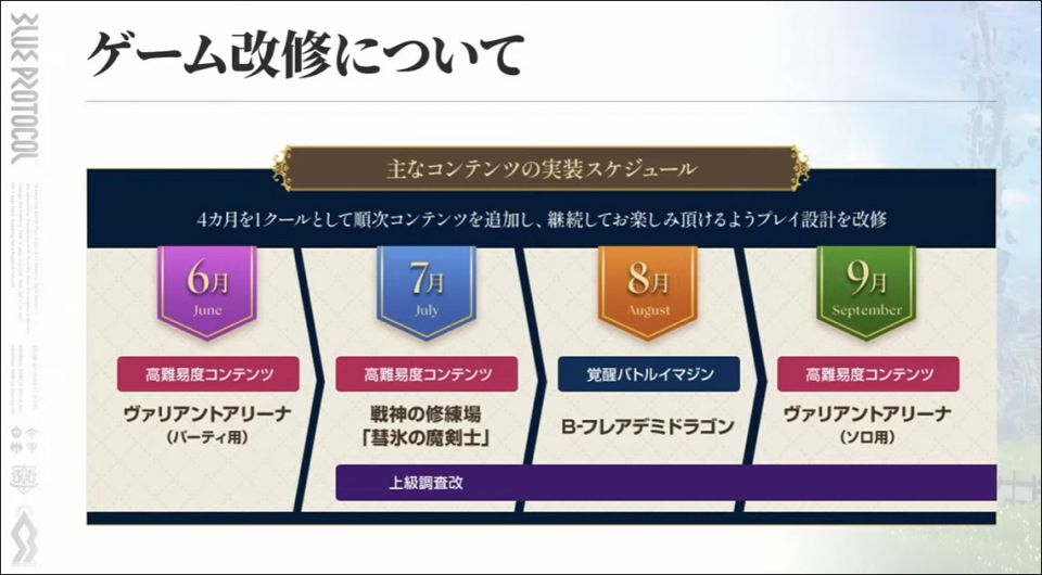 ゲームの改修について