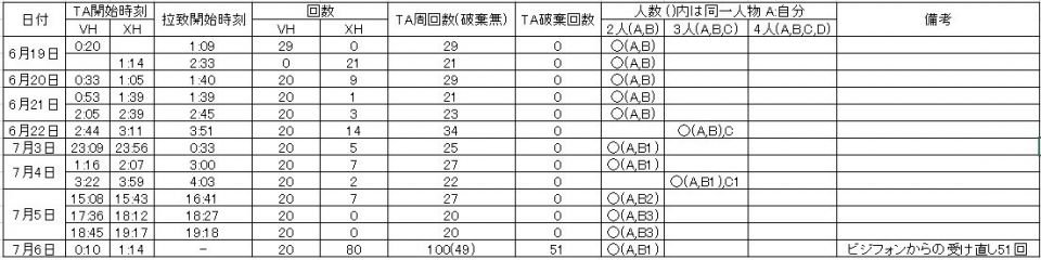 最近の拉致
