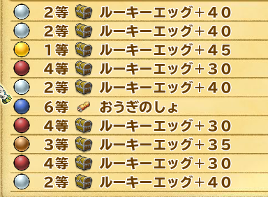 対してライト計330て、すげぇー！　けど超0で敗北感がいっぱいだ