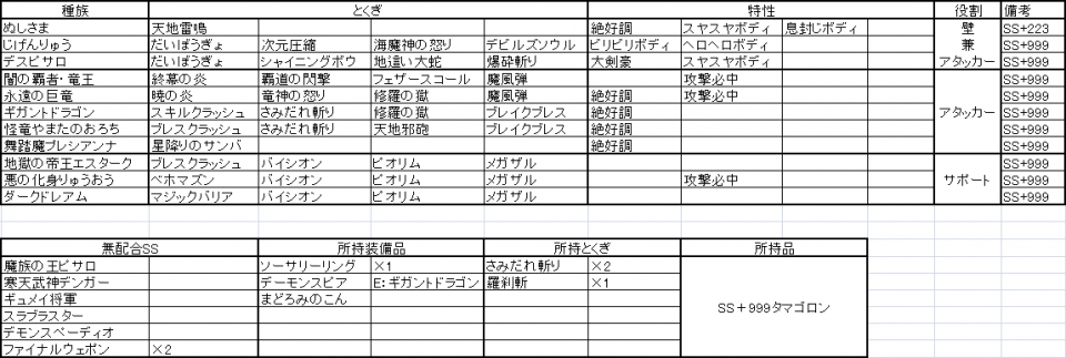 流石に見難かったので、できる方がアドバイスしやすいよう情報を整理してみた。ここから先は、詳しい人に期待。