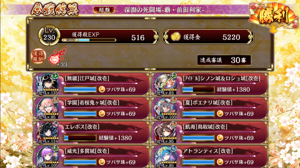 木主です。なんか知らないところで枝が荒れているのでこういうチャートもありますよとだけ。