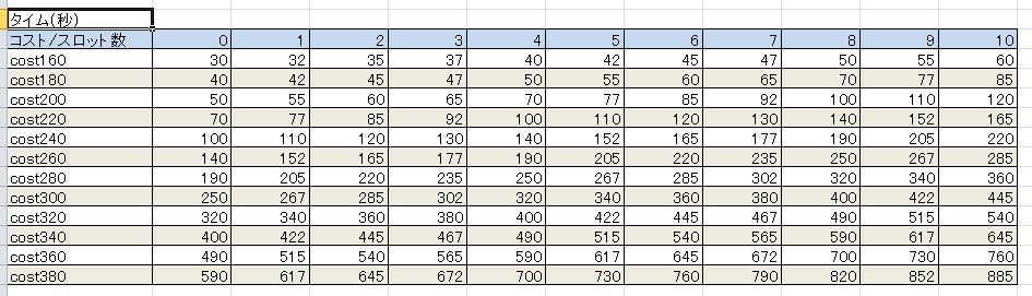 2017年11月28日までのモジュ積みとCT　ああ、この頃にはもう戻れない。もう芋るしかない。