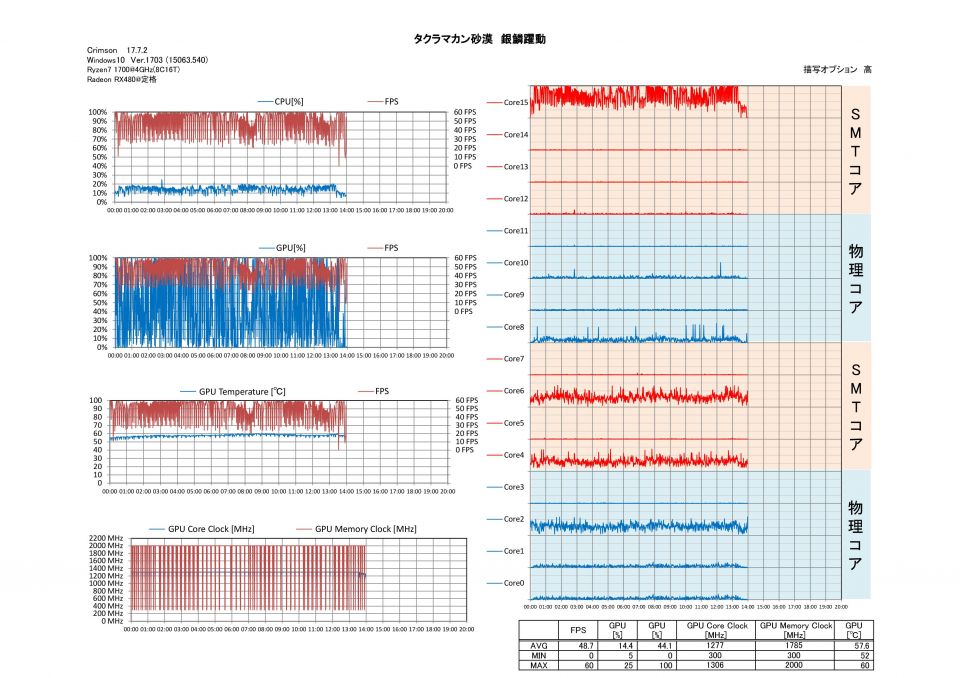 タクラマカン砂漠　銀鱗躍動