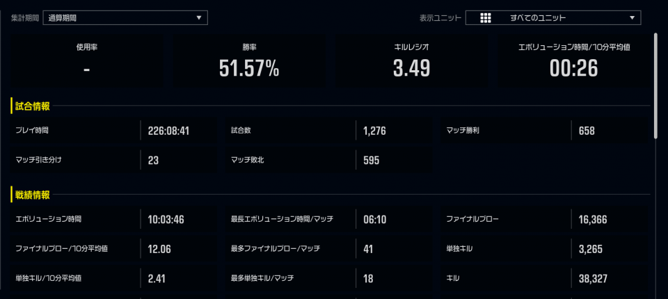 本人がチーターだの1200戦が嘘だの、無理あるの分かってるでしょ？それとも分かってない？どっちにしろ証拠の画像は貼っとくよ、これでも嘘だのチーターだの言うんだったらもう俺の手にはおえない、本物の化け物だよお前らは。