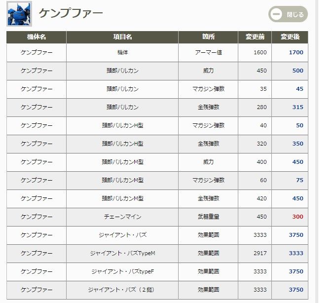 統合整備計画ケンプファー