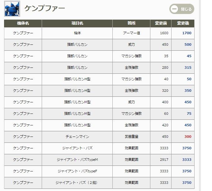 統合整備計画ケンプファー