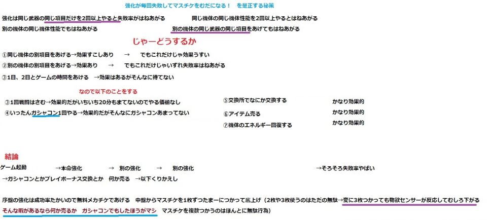 強化の具体的方法はこんなかんじぃぃ