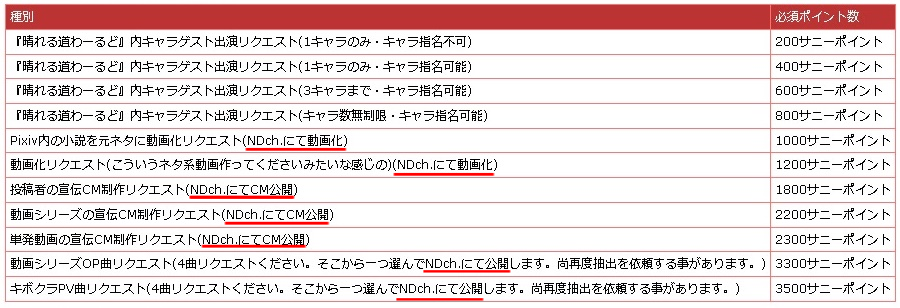 勝手に押し付けんな