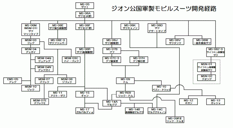 (´・ω・`)系譜図調べれば？ネットにゴロゴロあるわよ。