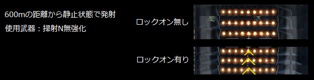 実際試した結果では「ロックオンでの集弾補正は無い」だな。