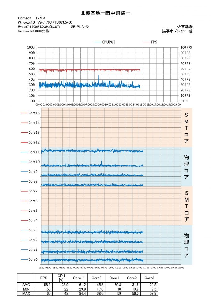 USBサウンドでやってみました。初動BAで死んだ後は、５で金リボン取るまでコンテナ回収後ウロウロ