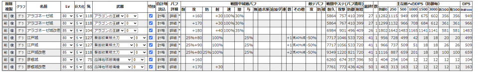 上から未改築彦根+未改築アタッカー、改築彦根+未改築アタッカー、未改築彦根+改築アタッカー。江戸はあまり火力が伸びてないように見えるけど継続/CTが彦根改築の場合は25秒/32.5秒、江戸改築の場合は30秒/31.5秒かつ攻撃対象が更に+1で段違い。別にアタッカーは江戸やアラゴじゃなくてもいいけど果たして初心者にノーマル彦根の改築優先の選択肢はあるのか？主砲とその他の攻撃頻度の差は考慮してね。