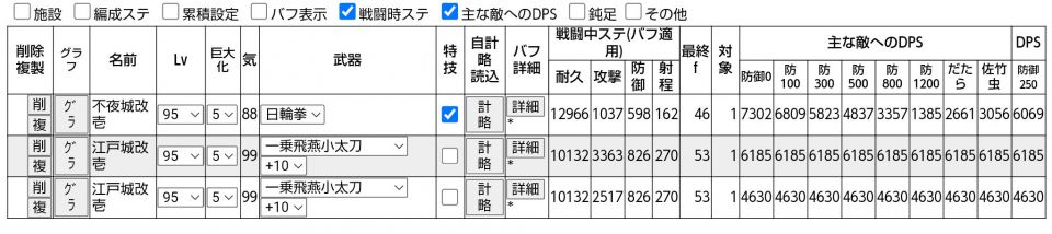 以下あくまでダメージ「だけ」の話。一乗刀持たせると一回のダメージがコンシェ計略を超える。ありそうな運用としてストラホフを添えると敵防御250以上で不夜城すら超えるDPSが出る@lv95。しかも妖怪半減なし。攻撃数減少は場合によっては痛いし取り回しも悪いけど、火力は凄いわ。計略の倍率2.2位に上げろよと思ったけど未改築でやりすぎたんかな。画像の江戸が計算機で闇不夜城再現したもので、上がメイン、下が巻き込み。