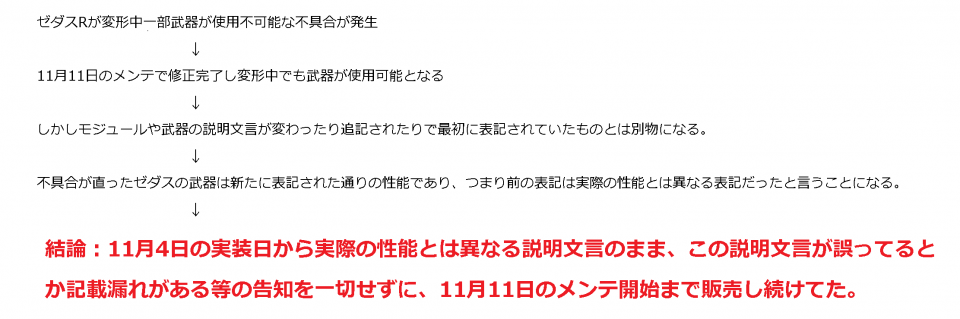 色々とごっちゃになってるけど要は問題となってるのそれだからね。簡易的に説明すると画像の感じ