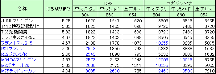 SMG計算