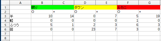 どうなんだろうね。ヒドラ（れんぞく５）の眠り攻撃とアシッドバイトでちょっと試してみたからだれか判定ヨロ