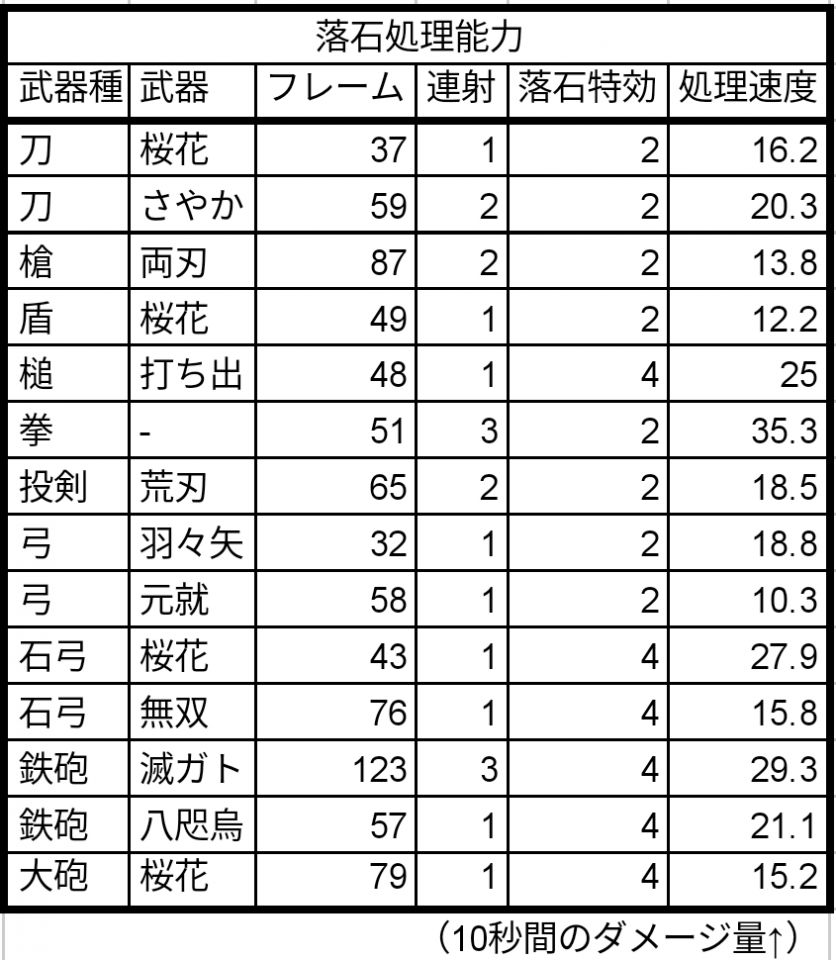 速度を勘案するとこんな感じだな