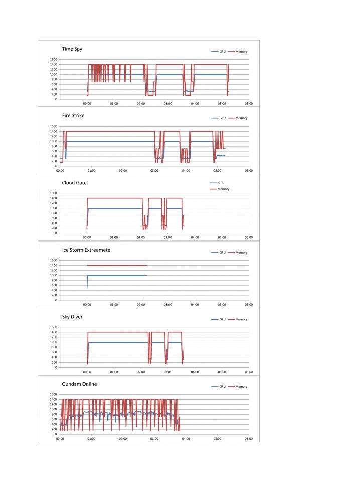 R9　３８０よ何時になったらちゃんと動いてくれるんだ？