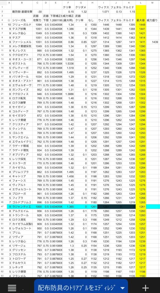 配布防具トリアブルⅡをエディレジver