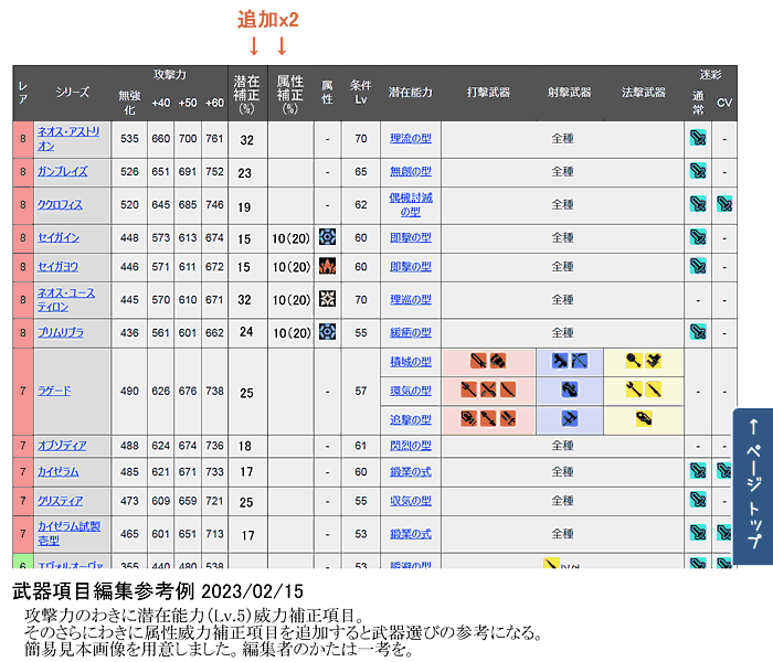 攻略wiki武器項目編集参考例