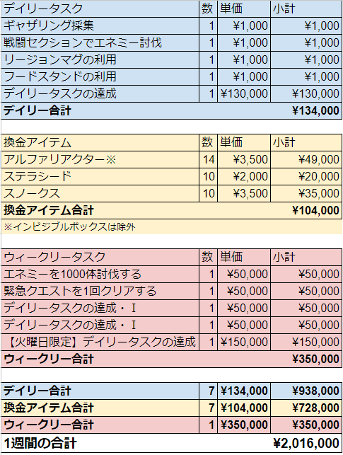 記録2024年6月時点