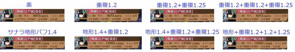 そう思って調べたけど重複1.2倍バフと大差なかったでござる。 地上敵被ダメ+も重複だったらなぁ…流石に壊れすぎか